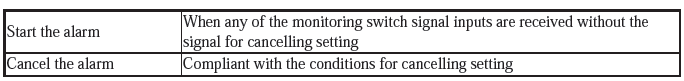 Security System Keyless Entry System - Testing & Troubleshooting